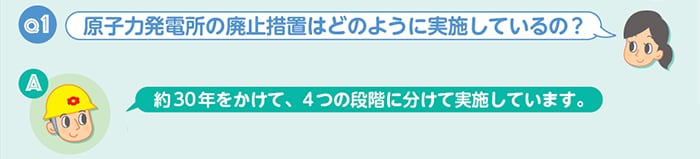 Q1:原子力発電所の廃止措置はどのように実施しているの? A:約30年をかけて、4つの段階に分けて実施しています。