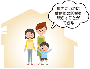 屋内にいれば放射線の影響を減らすことができる