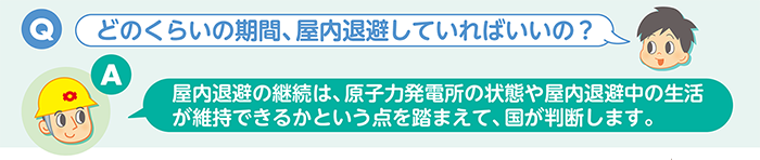 Q：どのくらいの期間、屋内退避していればいいの？　A：屋内退避の継続は、原子力発電所の状態や屋内退避中の生活が維持できるかという点を踏まえて、国が判断します。