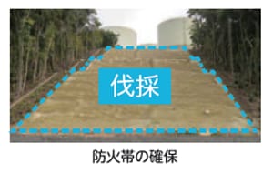 外部火災への備え