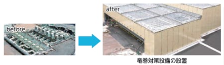 竜巻への備え