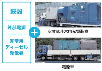 電源の強化