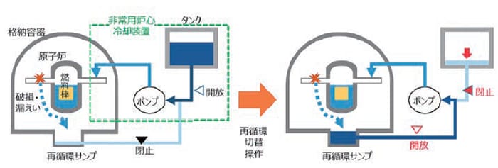 自主的な安全対策の具体例