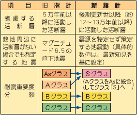 主な変更点