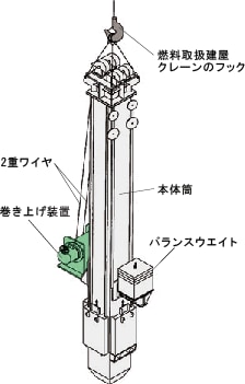 MOX新燃料取扱装置概要図