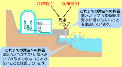 対策例（詳細図）