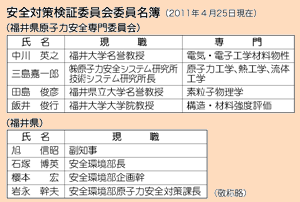 安全対策検証委員会委員名簿（2011年4月25日現在）