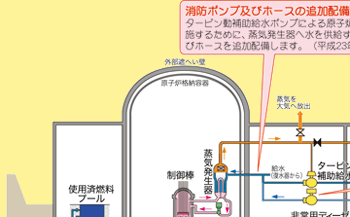 福井県安全対策検証委員会等を踏まえた更なる安全性向上対策（追加対策）の概要