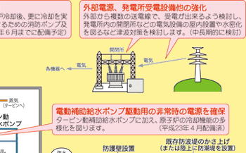 福井県安全対策検証委員会等を踏まえた更なる安全性向上対策（追加対策）の概要
