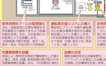 福井県安全対策検証委員会等を踏まえた更なる安全性向上対策（追加対策）の概要