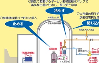 地震や津波により電源がなくなった場合の訓練