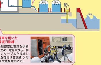 電源車を用いた電源復旧訓練