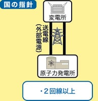 国の指針