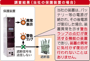 調査結果（当社の保護装置の場合）