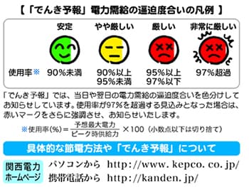 【「でんき予報」電力需給の逼迫度合いの凡例】