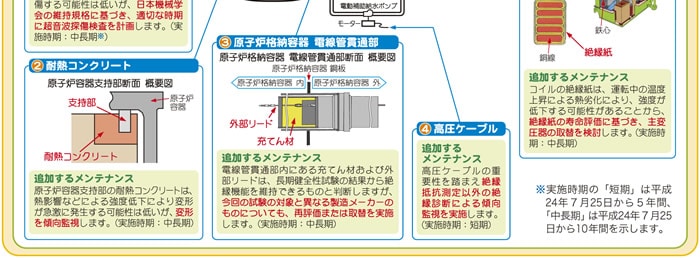 美浜発電所2号機の「高経年化技術評価」の概要