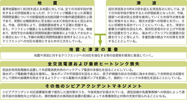 一次評価結果概要