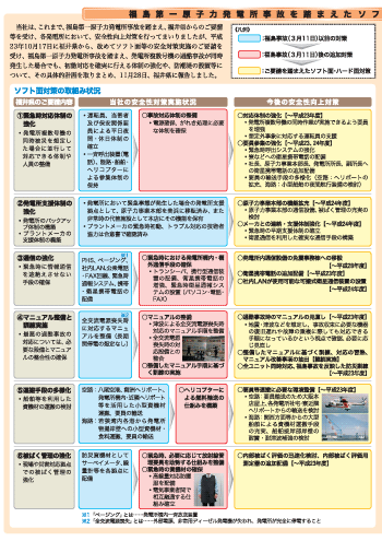 福島第一原子力発電所事故を踏まえたソフト面等の安全対策実行計画の策定について