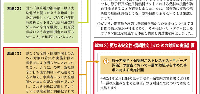 「原子力発電所の再起動にあたっての安全性に関する判断基準」の概要ならびに当社の対応状況