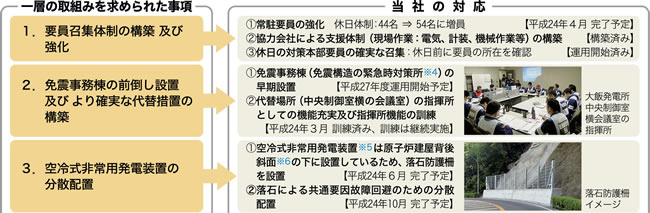 一層の取組みを求めた事項に対する当社の実施計画