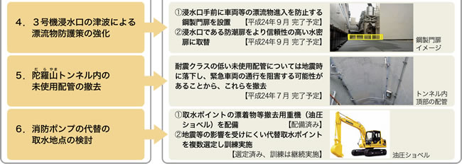 一層の取組みを求めた事項に対する当社の実施計画