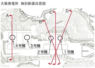 大飯発電所検討断面位置図