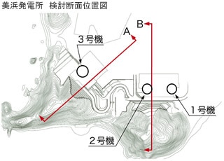 美浜発電所検討断面位置図