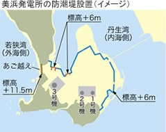 美浜発電所の防潮堤設置（イメージ）