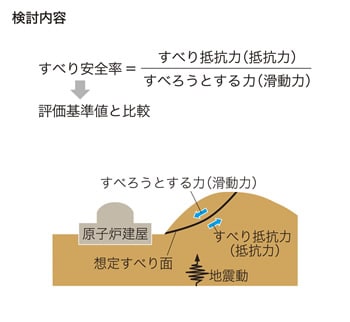 検討内容