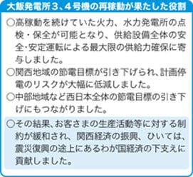 大飯発電所３、４号機の再稼動が果たした役割