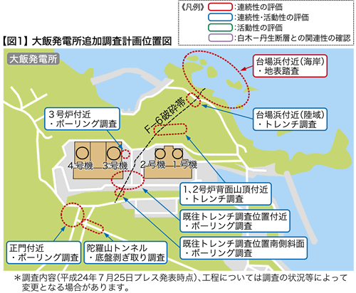 【図1】大飯発電所追加調査計画位置図