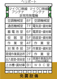 免震設備図