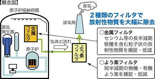 概念図