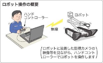ロボット操作の概要