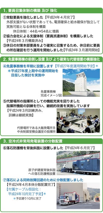 １．要員召集体制の構築及び強化
２．免震事務棟の前倒し設置及びより確実な代替措置の構築強化
３．空冷式非常用発電装置の分散配置