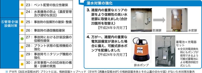 30の安全対策