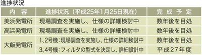 進捗状況