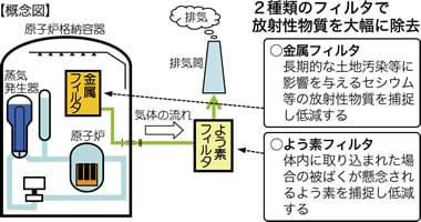 免震事務棟完成イメージ図