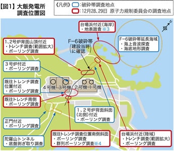 【図1】大飯発電所調査位置図