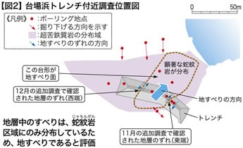 【図2】台場浜トレンチ付近調査位置図