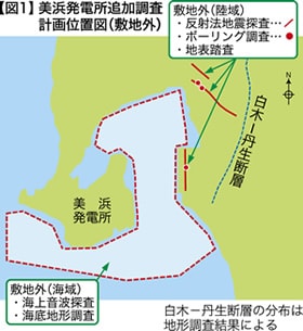 【図1】美浜発電所追加調査計画位置図（敷地外）
