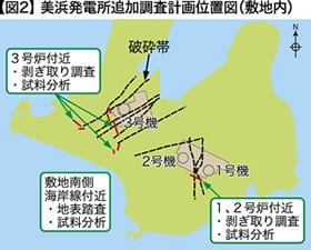 【図2】美浜発電所追加調査計画位置図（敷地内）
