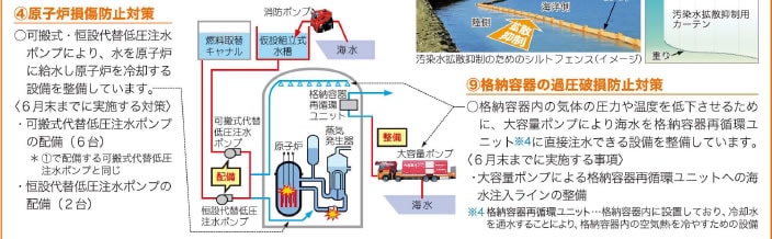 重大事故対策についての要求事項に対する当社の主な対応