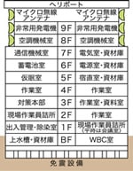 免震事務棟の概要