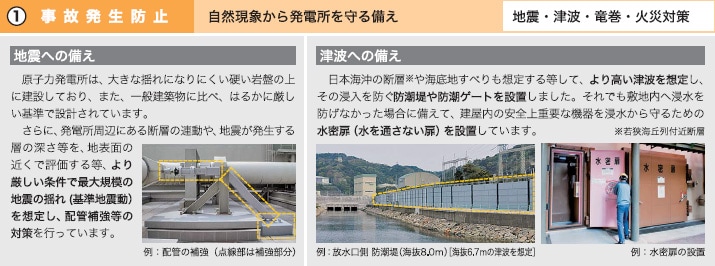 ①事故発生防止 自然現象から発電所を守る備え 地震・津波・竜巻・火災対策 地震への備え 津波への備え