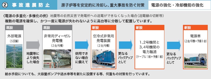 ②事故進展防止 原子炉等を安定的に冷却し、重大事故を防ぐ対策 電源の強化・冷却機能の強化