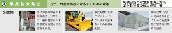 ③事故拡大防止 万が一の重大事故に対応するための対策 格納容器の水素爆発防止対策 放射性物質の放出抑制等