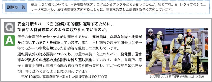 訓練の一例 高浜１、２号機については、中央制御盤をアナログ式からデジタル式に更新しましたが、約２年前から、同タイプのシミュレータを活用し、反復訓練等を実施するとともに、事故を想定した訓練を数多く実施しています。Ｑ．安全対策のハード面（設備）を的確に運用するために、訓練や人材育成にどのように取り組んでいるのか。Ａ．原子力発電所を安全・安定的に運転するため、運転員は、必要な知識・技量が身についていることを確認しています。また、当社施設の原子力研修センター等で万が一の事故を想定した訓練等を継続して実施しています。運転員以外の対応要員についても、力量の維持・向上のために、発電機、送水車など数多くの機器の操作訓練を繰り返し実施しています。また、発電所、原子力事業本部等と連携する総合的な防災訓練も実施し、万が一の場合に迅速かつ円滑に対応できるように取り組んでいます。※2019年度に高浜発電所で実施した訓練回数は約2,700回