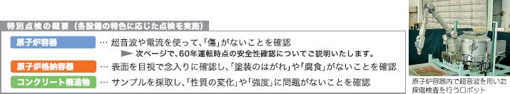 特別点検の概要（各設備の特色に応じた点検を実施）