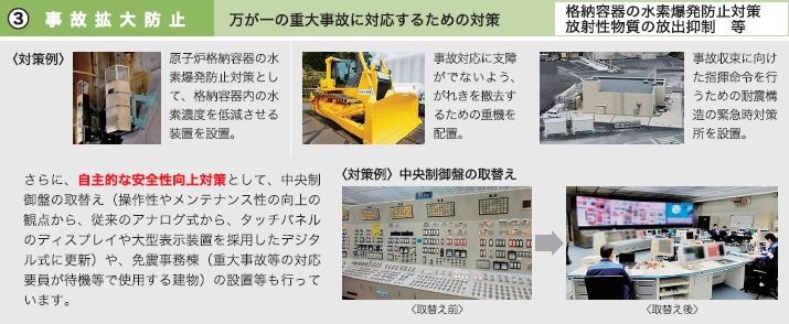 ③事故拡大防止 万が一の重大事故に対応するための対策 格納容器の水素爆発防止対策 放射性物質の放出抑制等